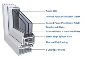 Window Triple Glazing Door Australia Triple Glazed Windows Sydney